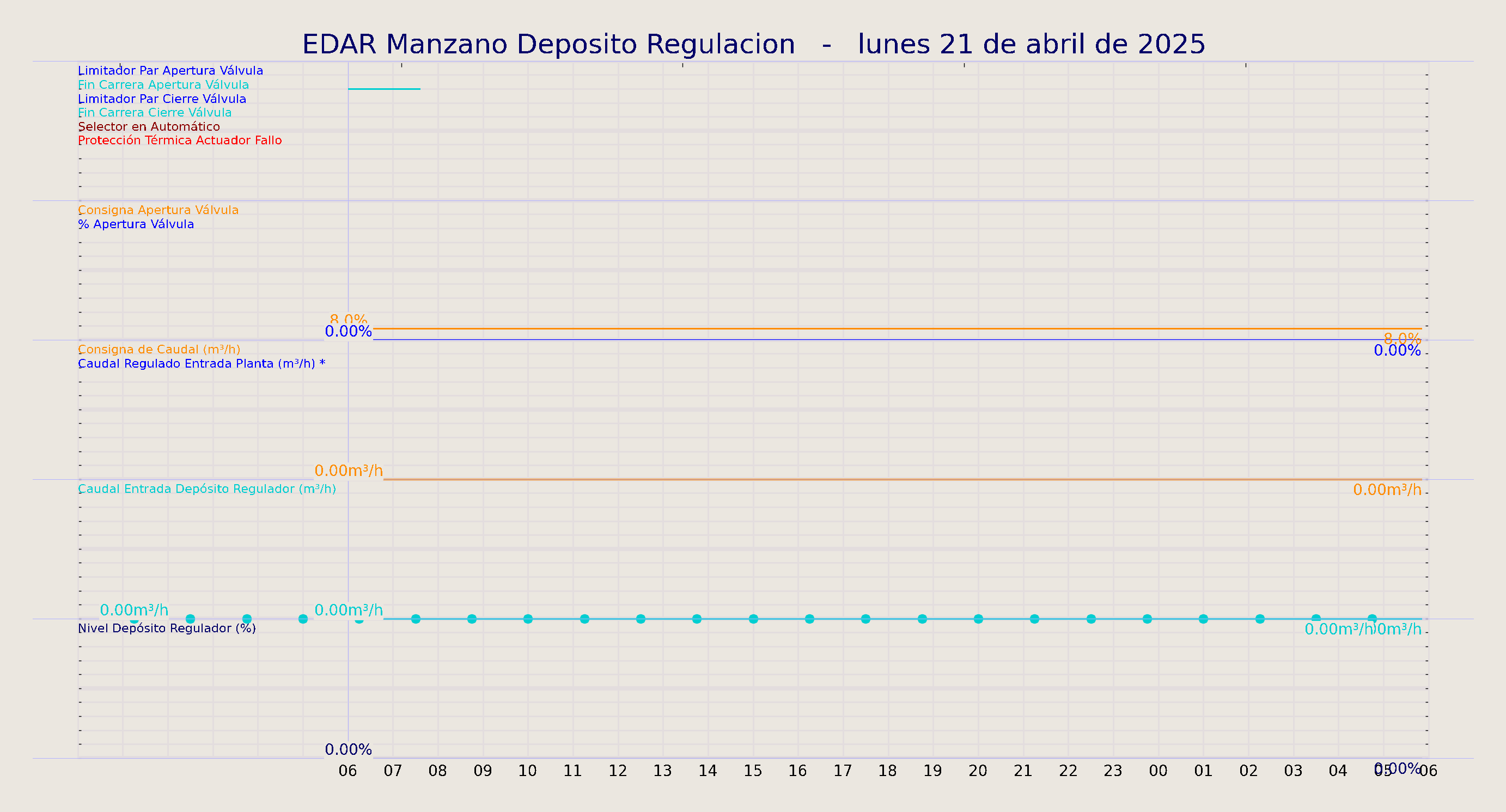 ../../imagenes/vid/2025/EDAR Manzano Deposito Regulacion/2025-04-21 EDAR Manzano Deposito Regulacion.png